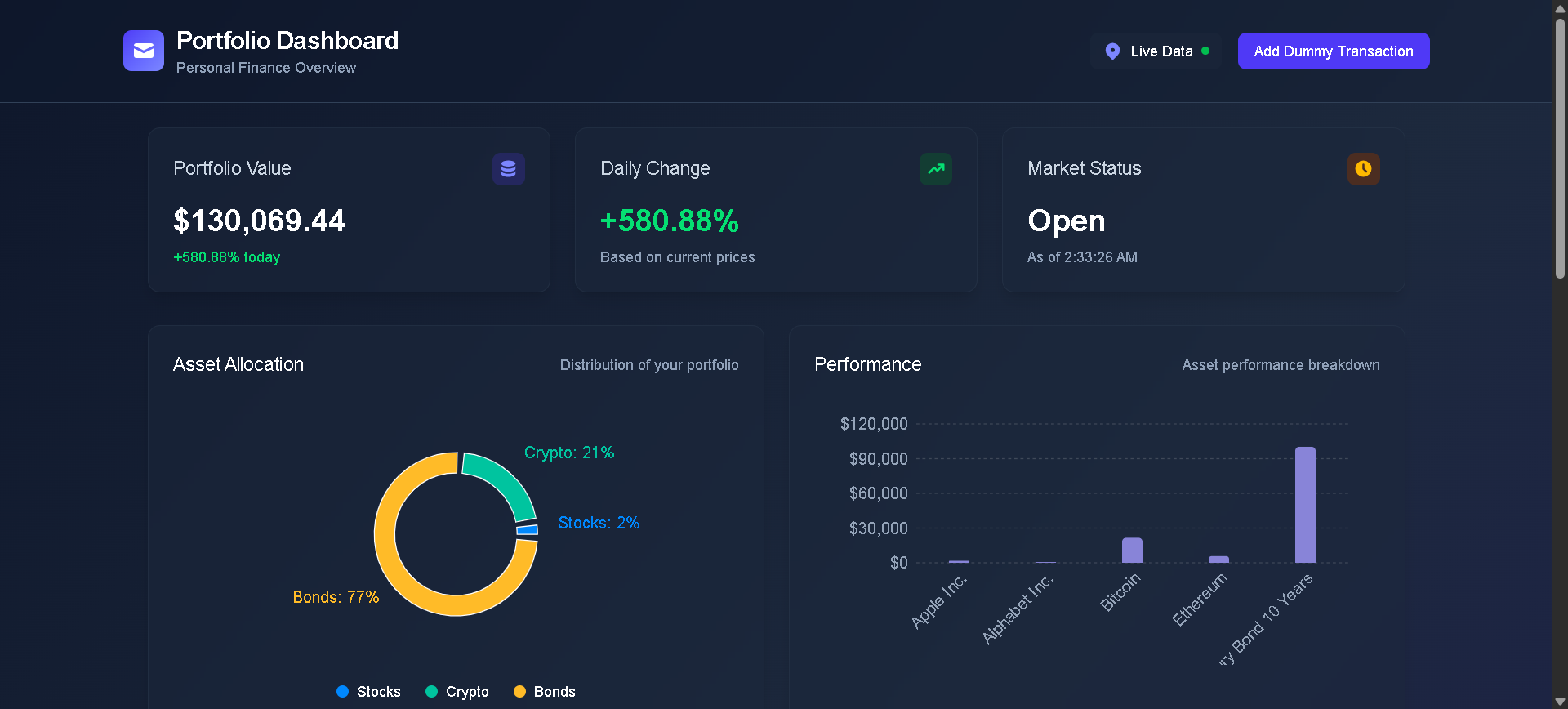 Crypto Dashboard (UI/UX)